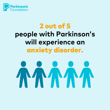 2 out of 5 people with PD experience an anxiety disorder