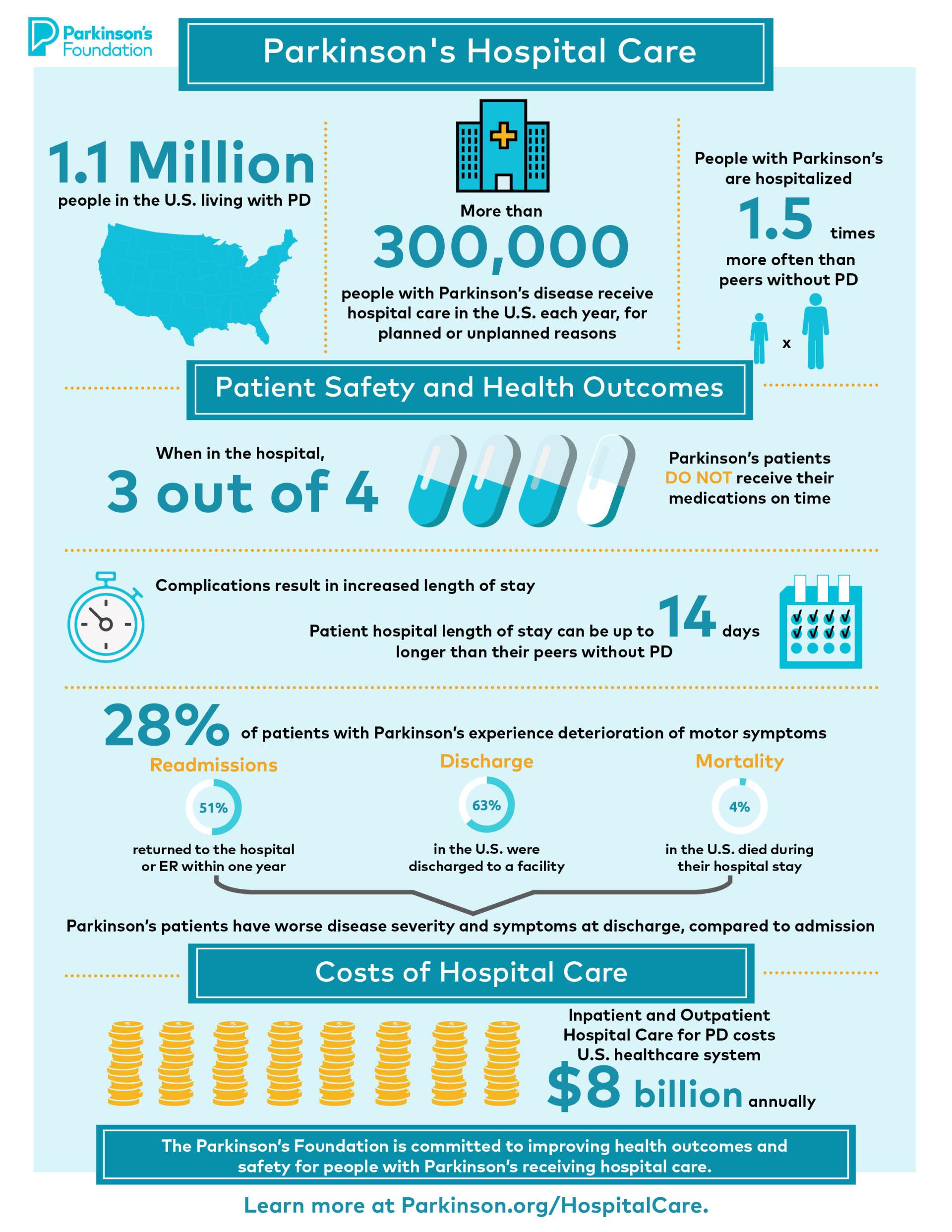 Parkinson's Hospital Care Infographic