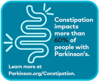 Constipation impacts more than 60% of people with PD
