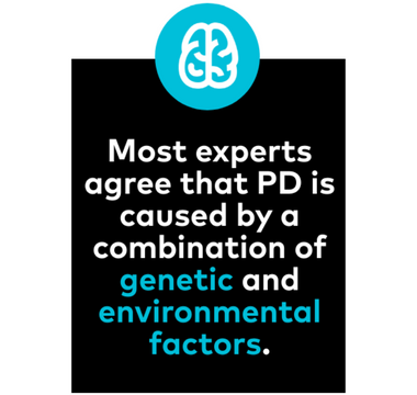 Most experts agree that PD is caused by a combination of genetic and environmental factors