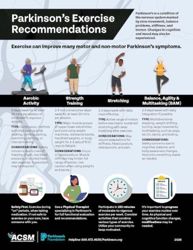Exercise recommendations infographic