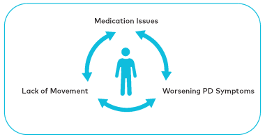 Symptom Spiral Infographic