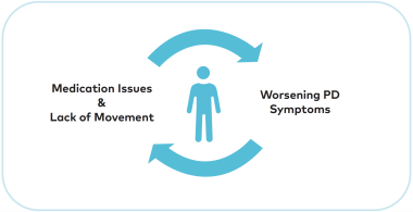 Symptoms Spiral Graphic