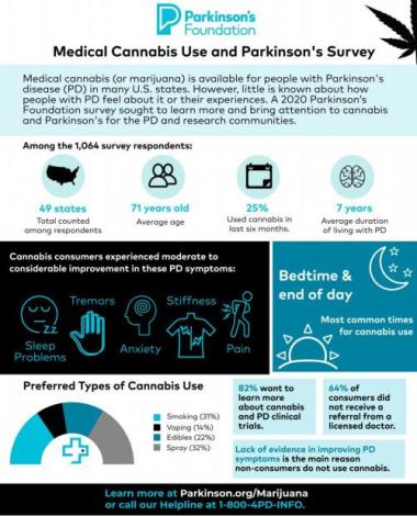 Medical cannabis infographic