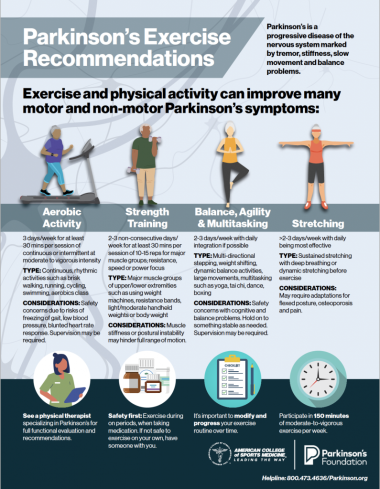 Exercise recommendations infographic