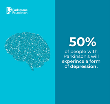 50% of people with Parkinson's will experience a form of depression 