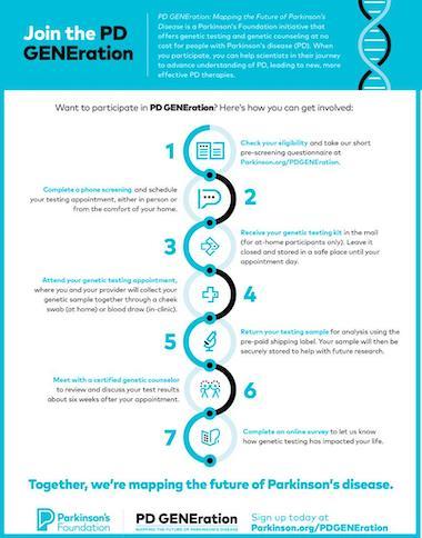 Infographic sharing 7 steps to enroll in PD GENEration