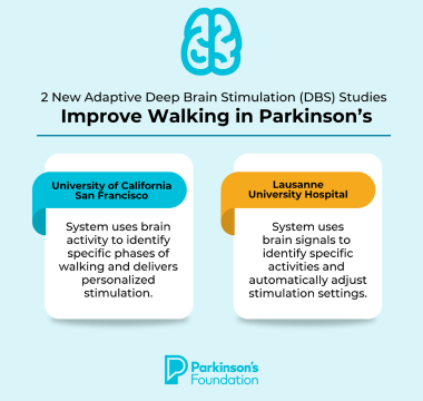 2 new adaptive DBS studies graphic