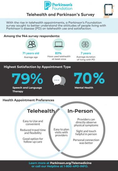 telehealth survey blog infographic