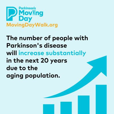 Parkinson's Disease Numbers Will Increase Substantially