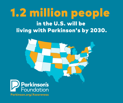 1.2 million people in the U.S. will be living with PD by 2030.