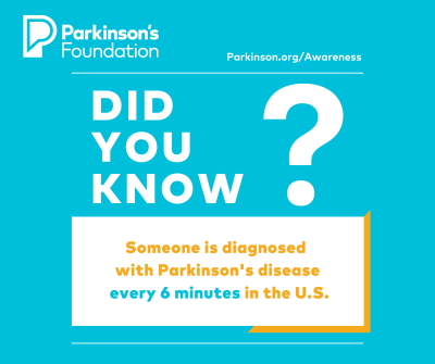 Someone is diagnosed with PD every 6 minutes in the U.S.