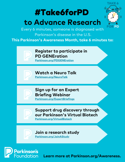Take 6 for PD to Advance Research Checklist