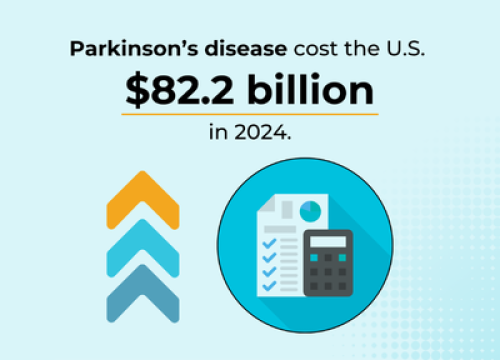 Parkinson's disease cost the U.S. $82.2 billion