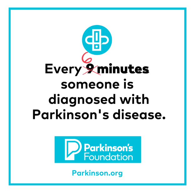 Every 6 minutes someone is diagnosed with Parkinson's disease