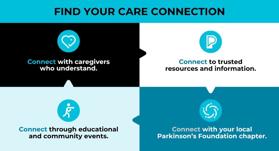 Find your care connection