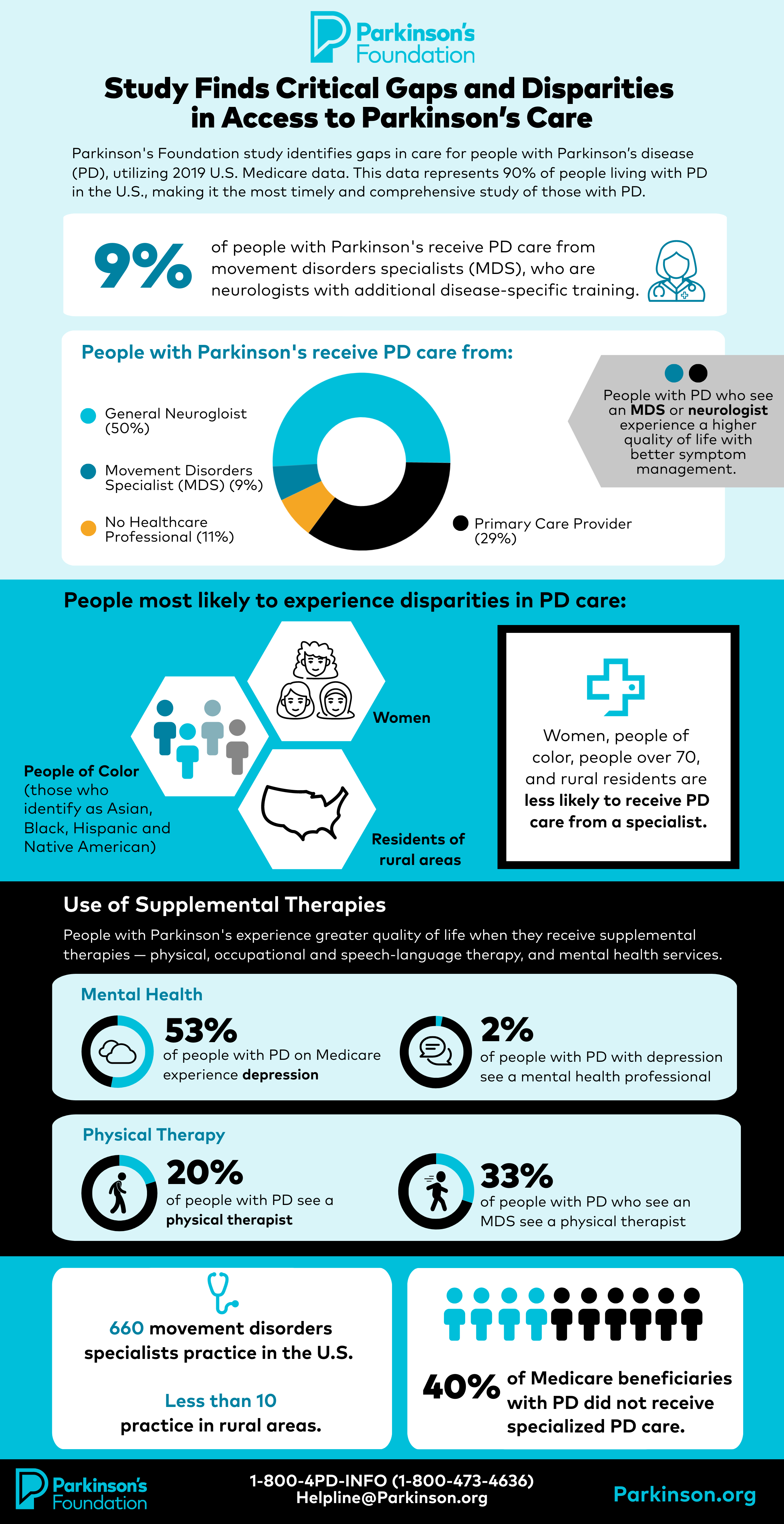 Care Access Disparities infographic