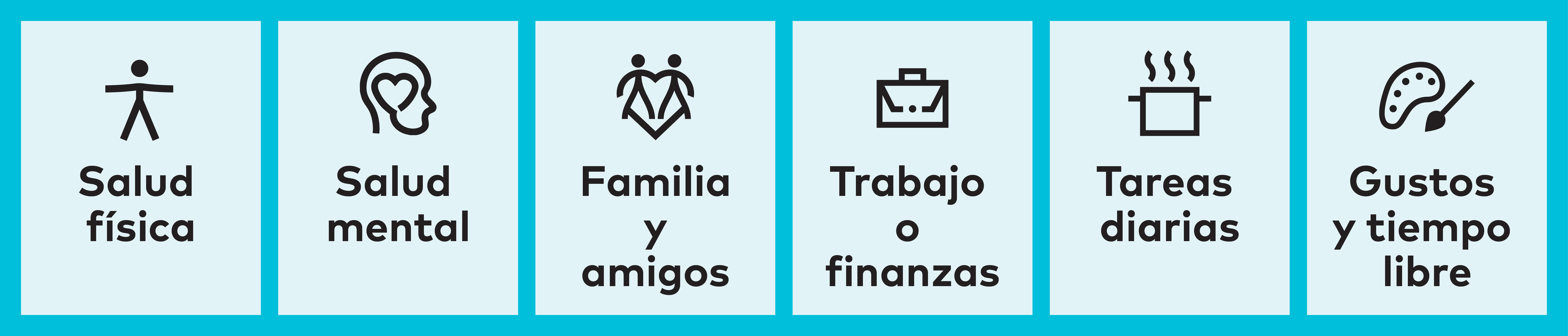 Partes de la vida