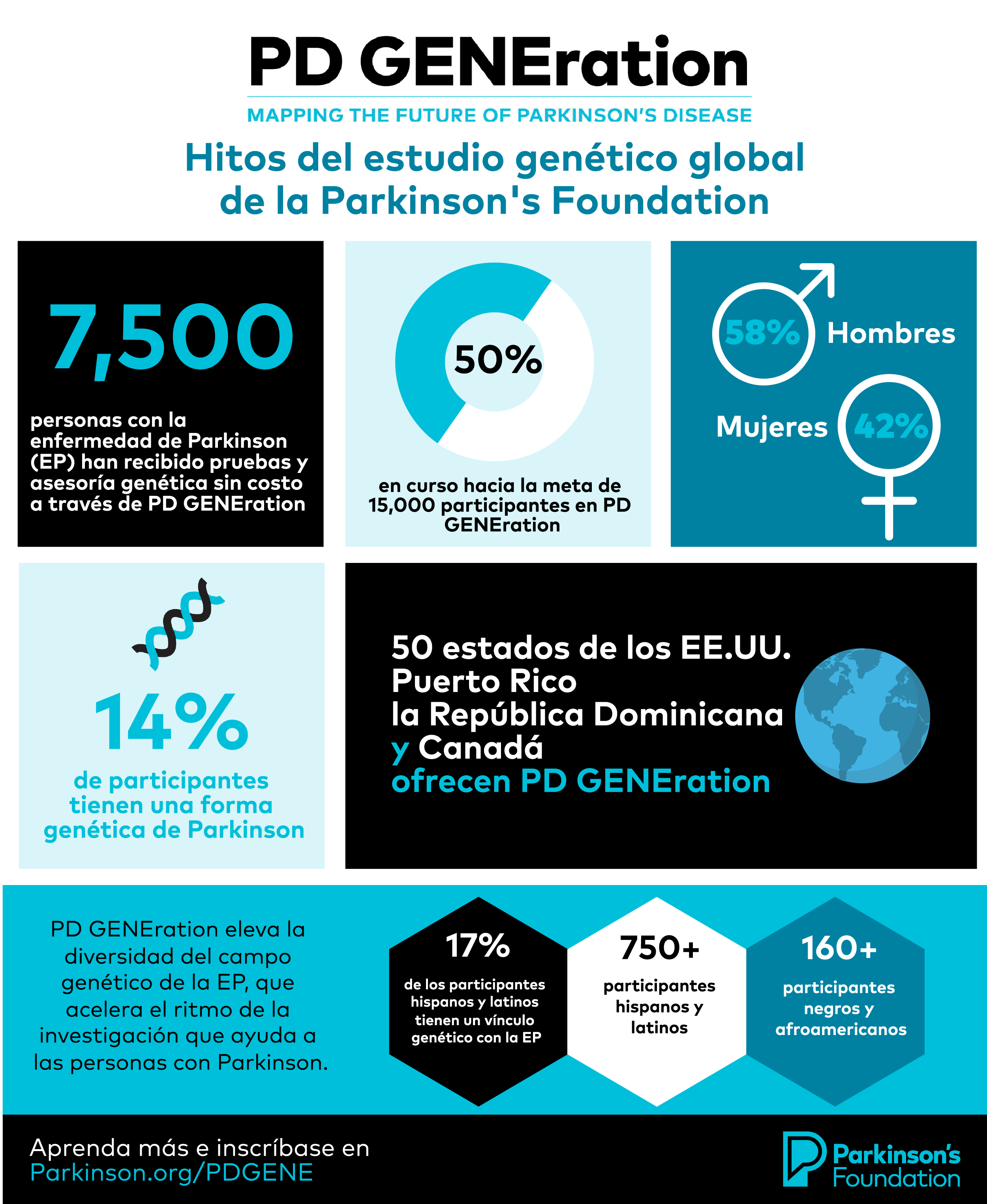 PD GENEration hito inscripcion infographic