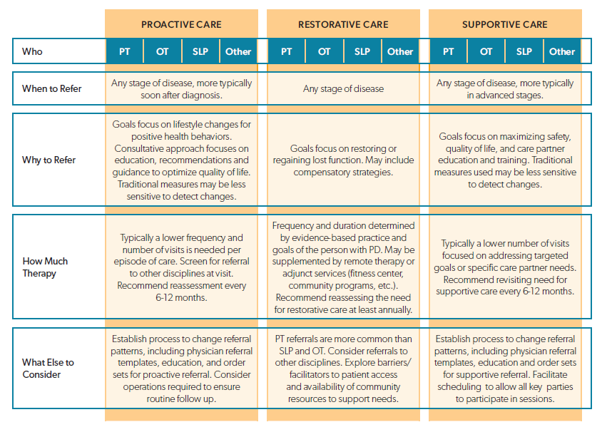 Rehab Care Pathways