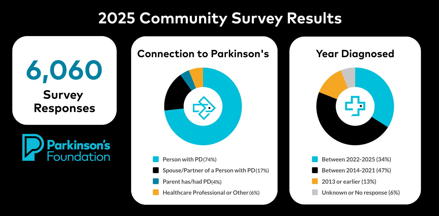 2025 Community Survey Findings