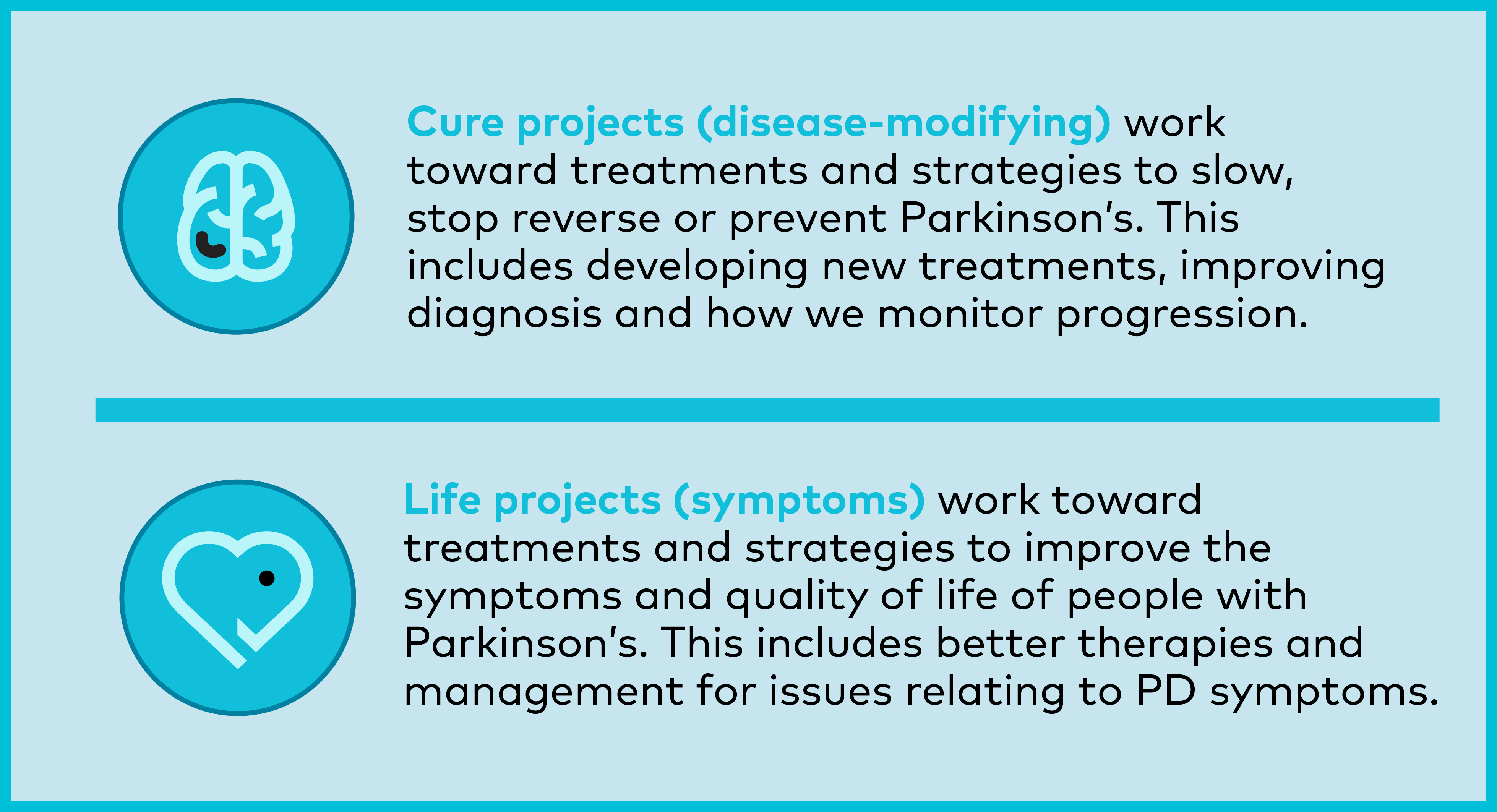 Cure projects vs Life projects graphic