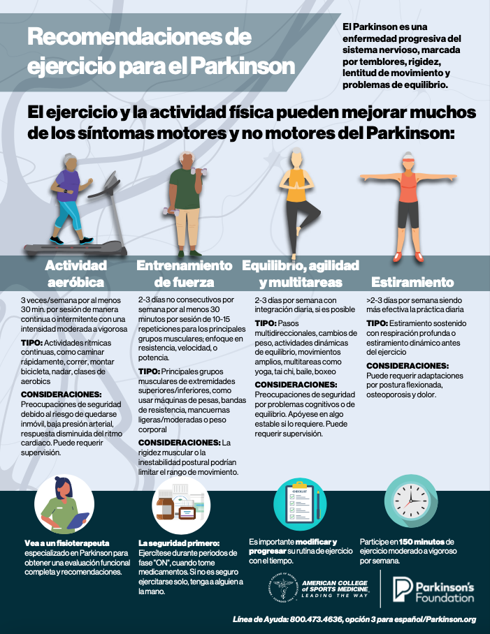 Recomendaciones acerca del ejercicio para personas que padecen del Parkinson