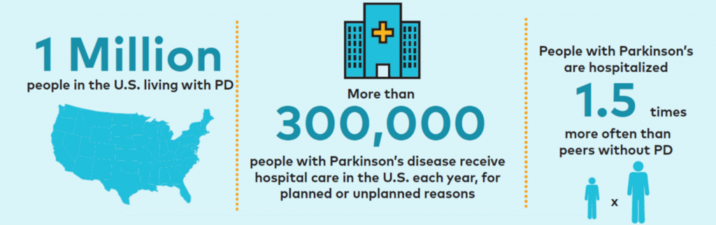 Hospital Care Infographic 1