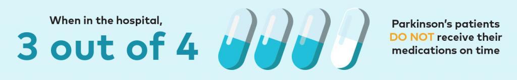 Hospital Care Infographic 2