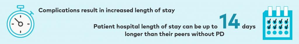 Hospital Care Infographic 3