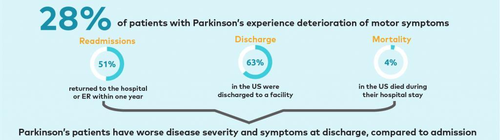 Hospital Care Infographic 4