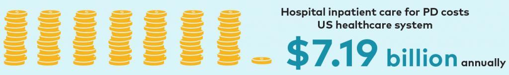 Hospital Care Infographic 5