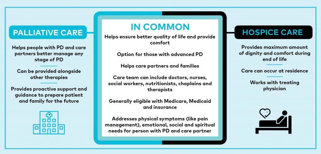 Palliative Care infographic