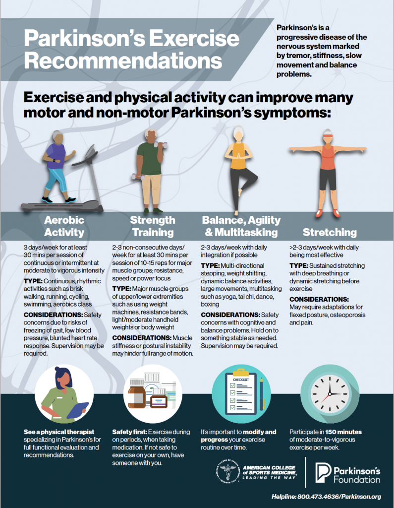 PD Exercise Recommendations handout