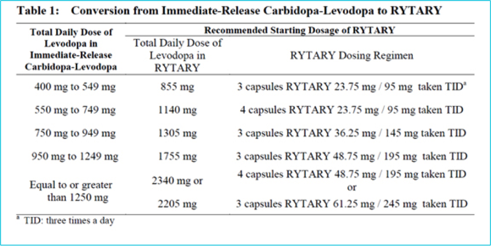 Shortage table