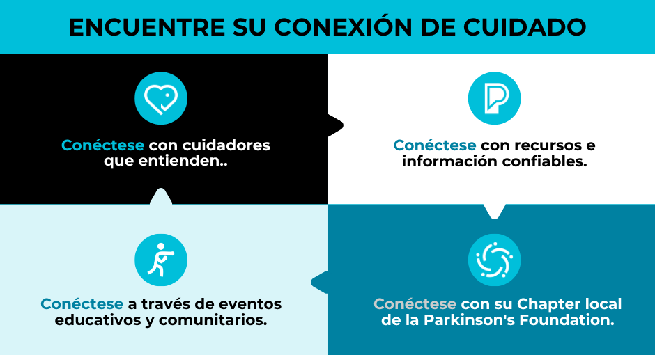 Encuentre su conexión de cuidado
